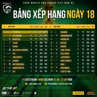 PMPL S2 Vietnam regular season overall standings